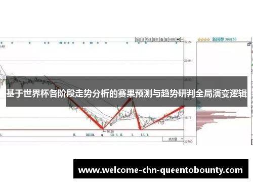 基于世界杯各阶段走势分析的赛果预测与趋势研判全局演变逻辑